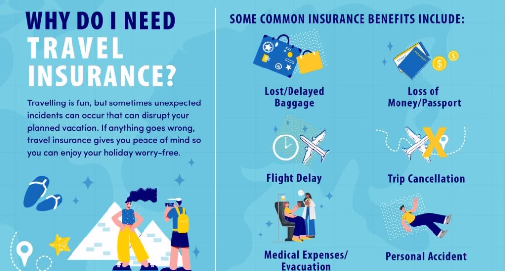 this is the picture of travel insurance